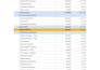 prepare financial statements and perform analysis
